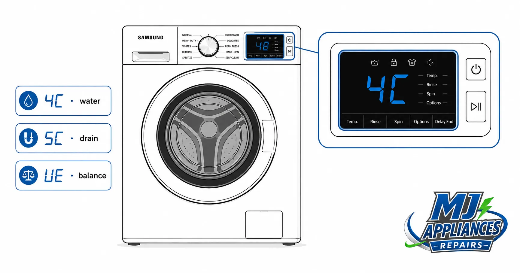 Samsung washing machine display showing an error code during a wash cycle